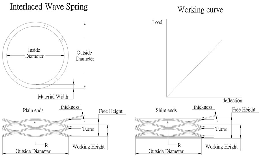 Interlaced Wave Springs Spring Manufacturers Tech Spring / TSI / TSMC