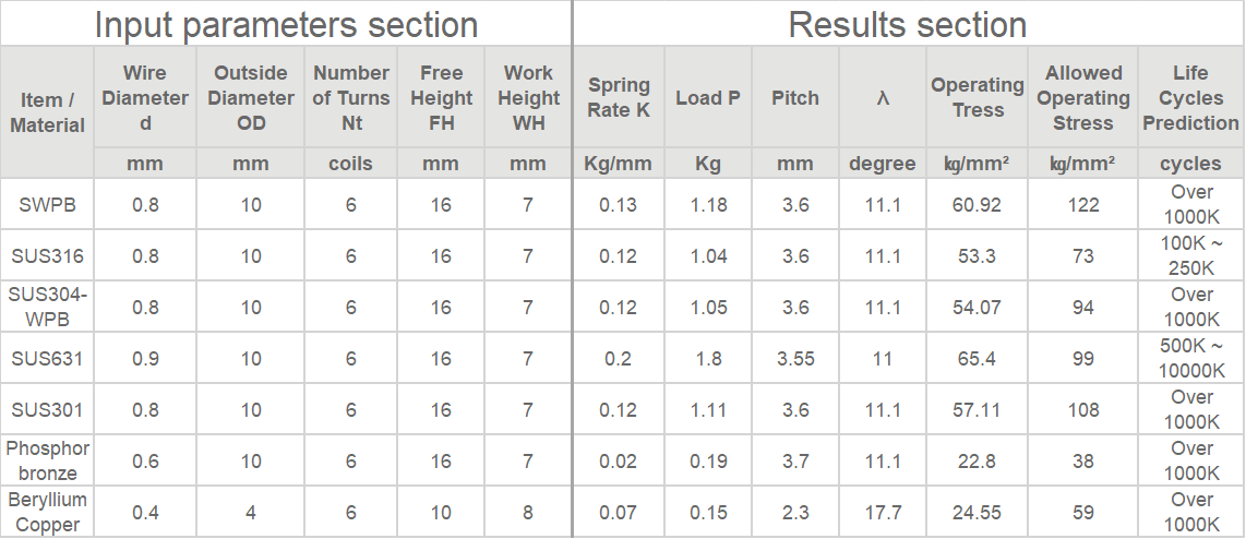 Ressorts de compression