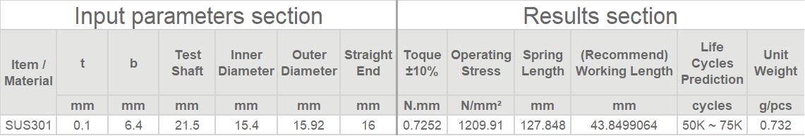 Constant Torque Spring