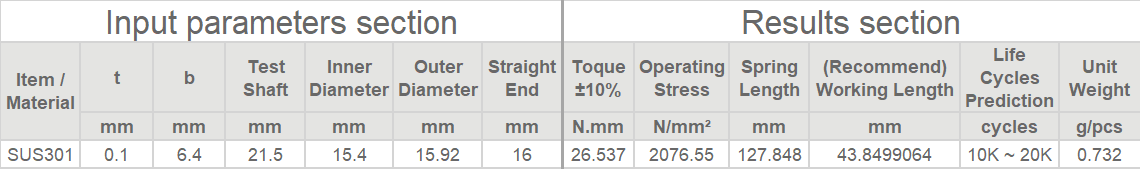 Constant Torque Spring