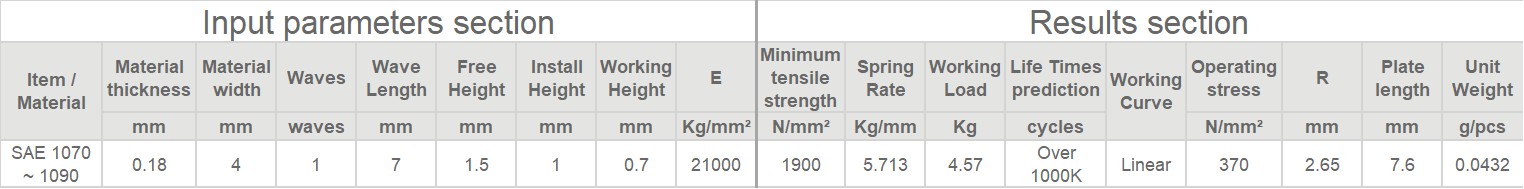 Ressorts à ondes linéaires