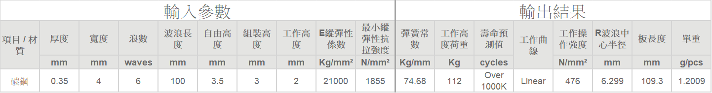 直線型波形彈簧