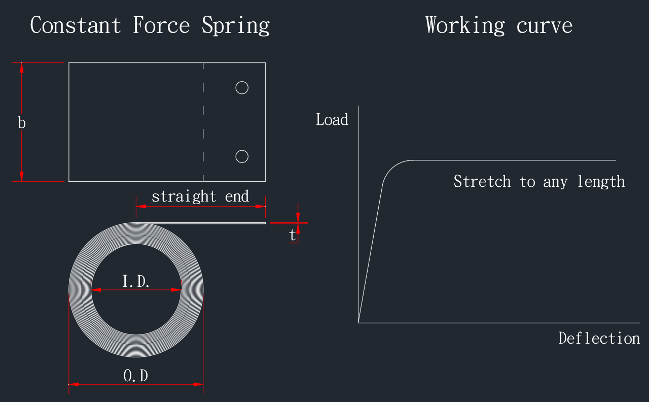 Constant Force Spring