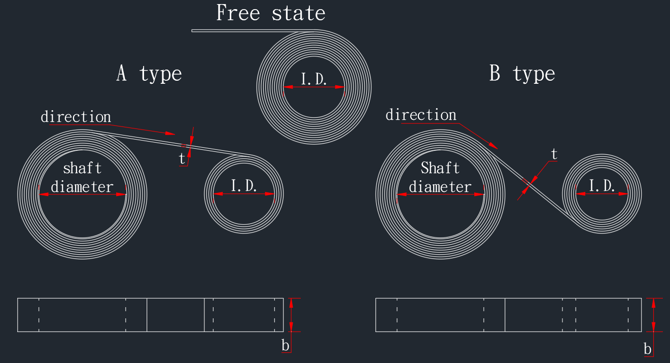 Constant Force Spring