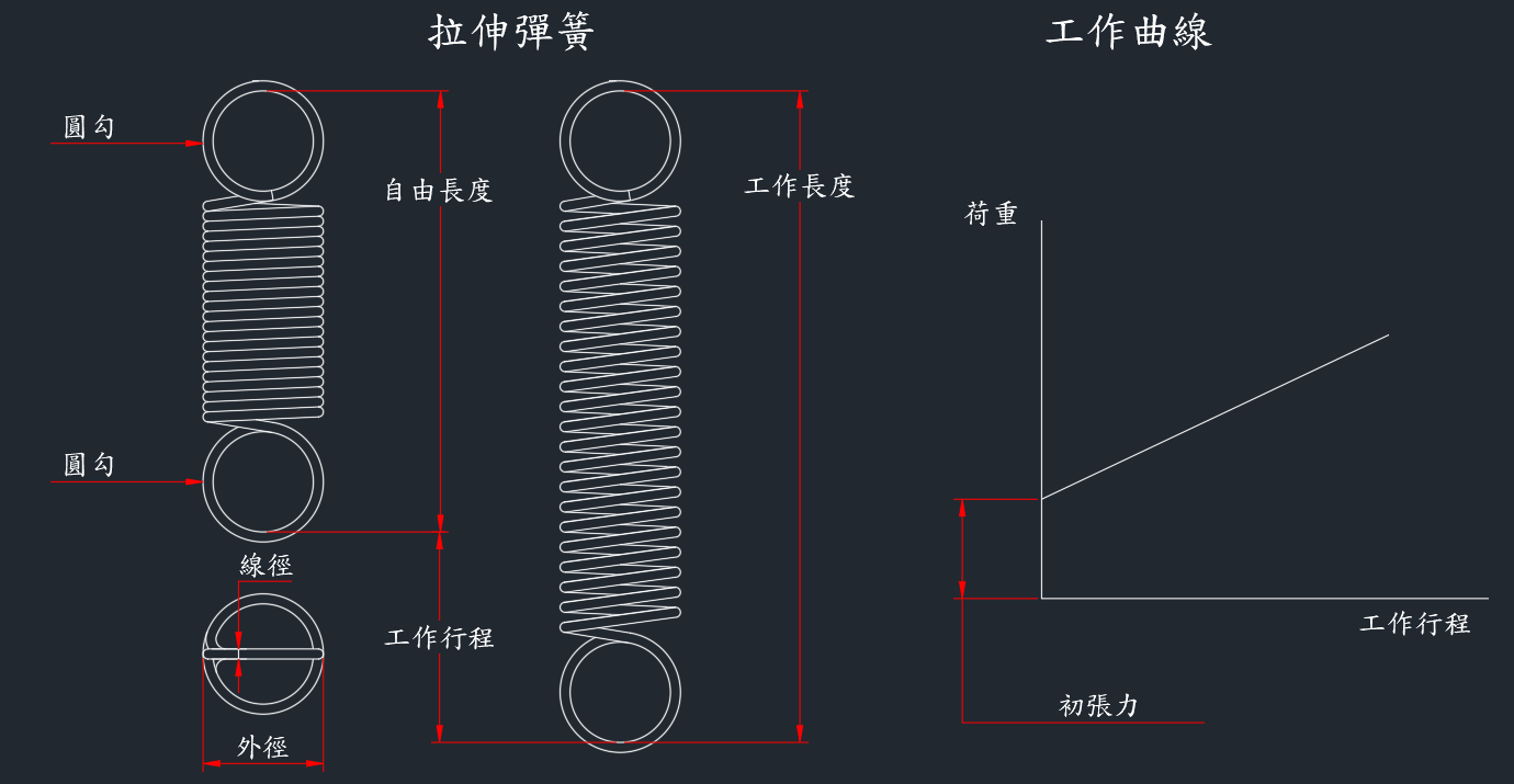 拉伸彈簧(拉力彈簧)