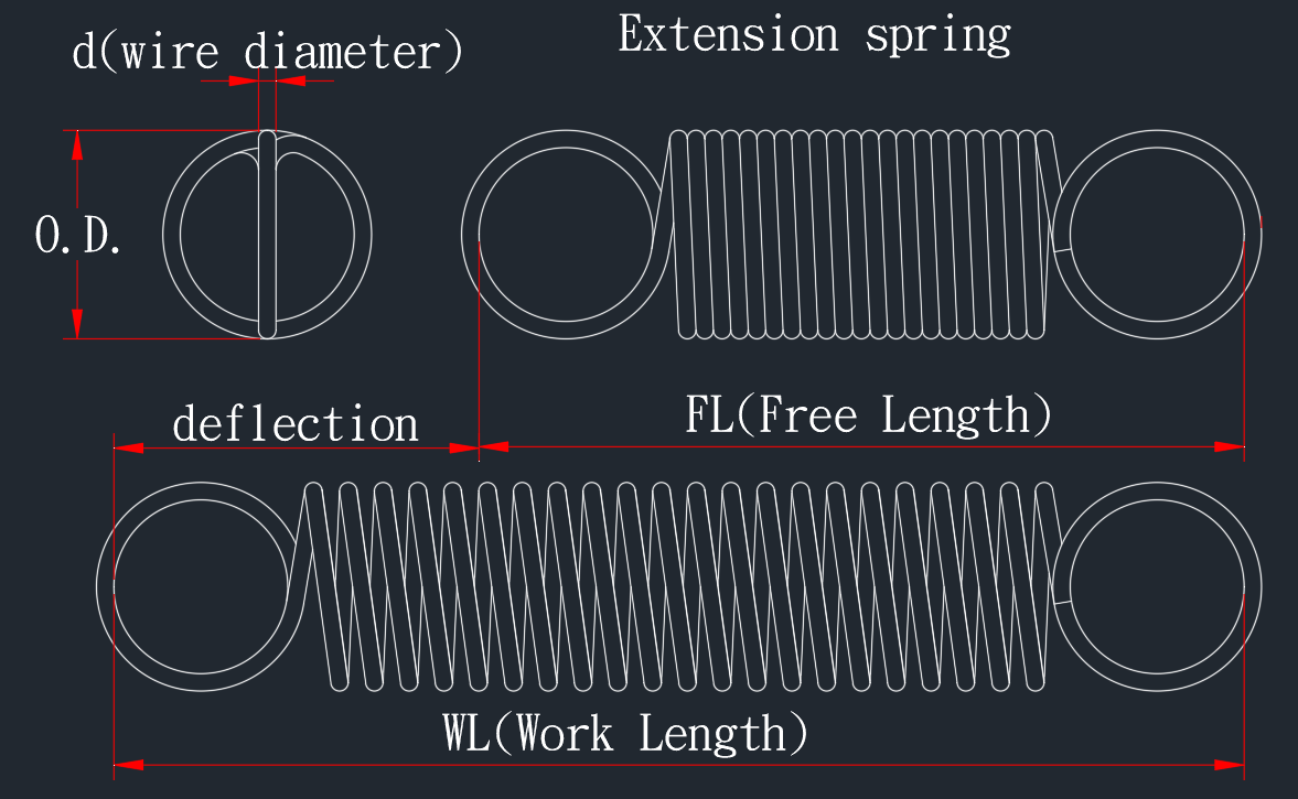 Extension Springs