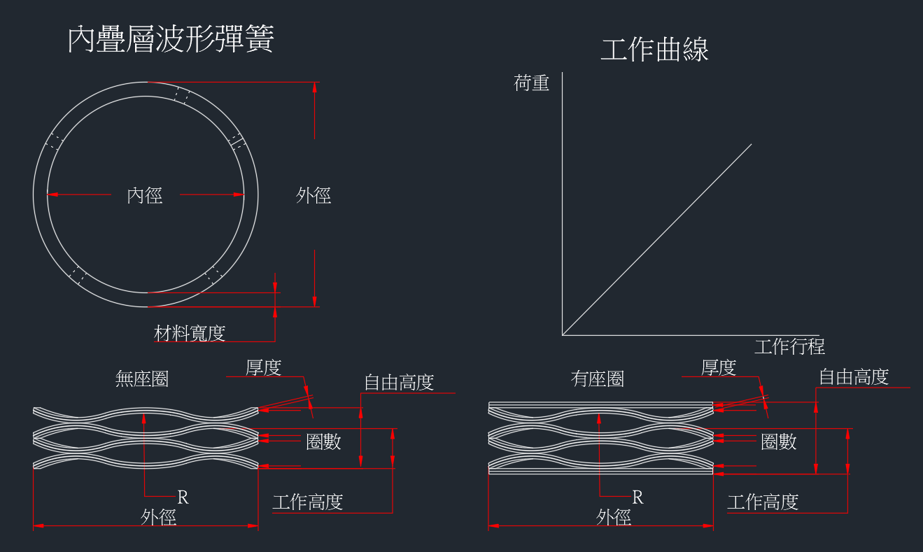 內疊層波形彈簧