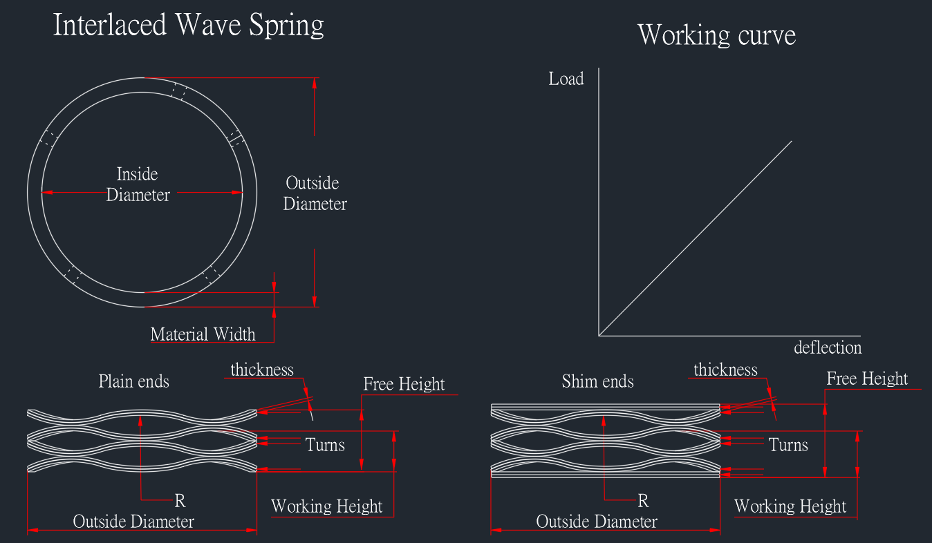 Interlaced Wave Springs