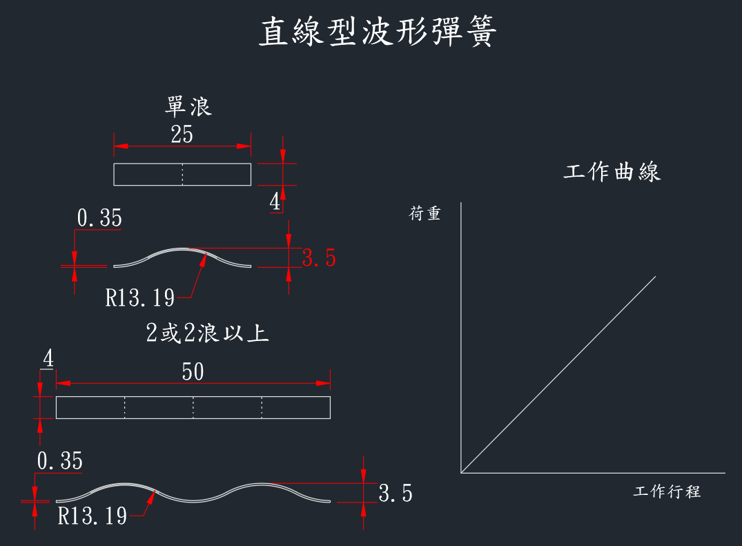 直線型波形彈簧