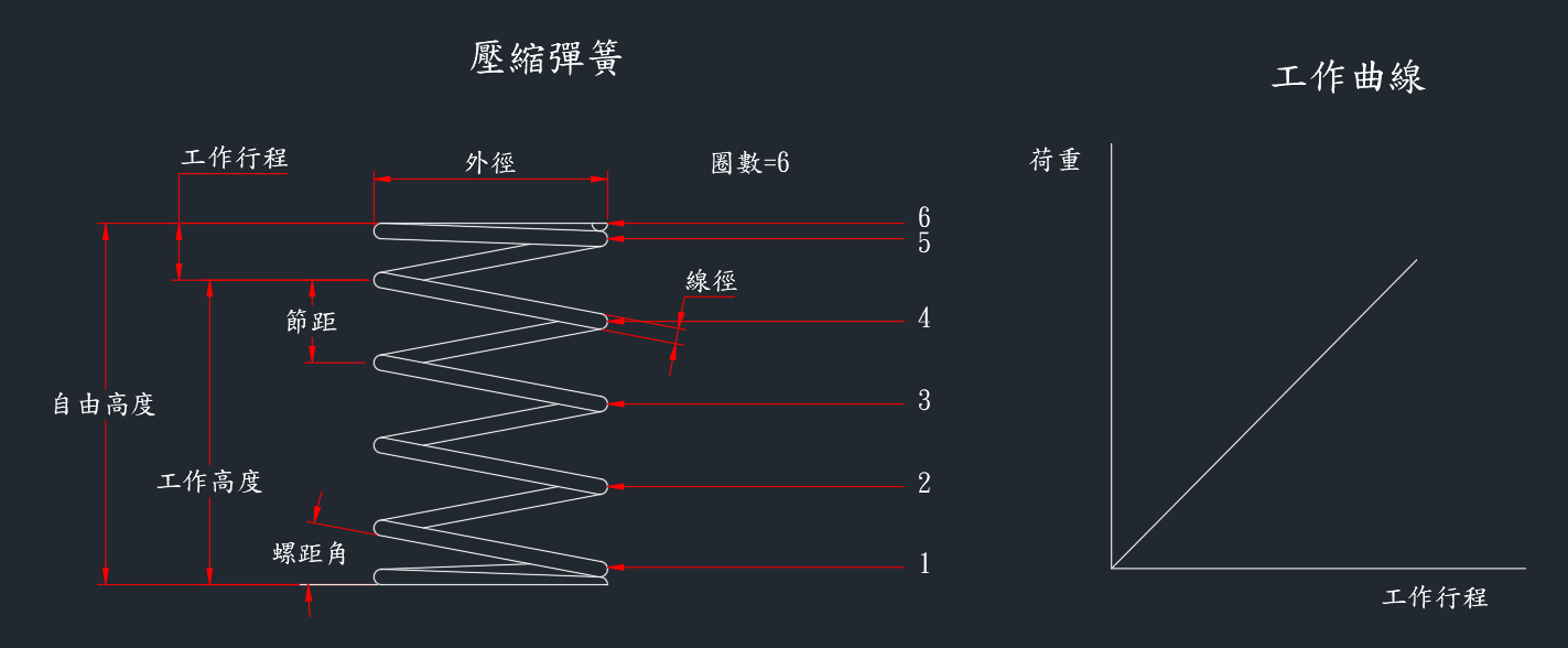 壓縮彈簧(壓力彈簧)