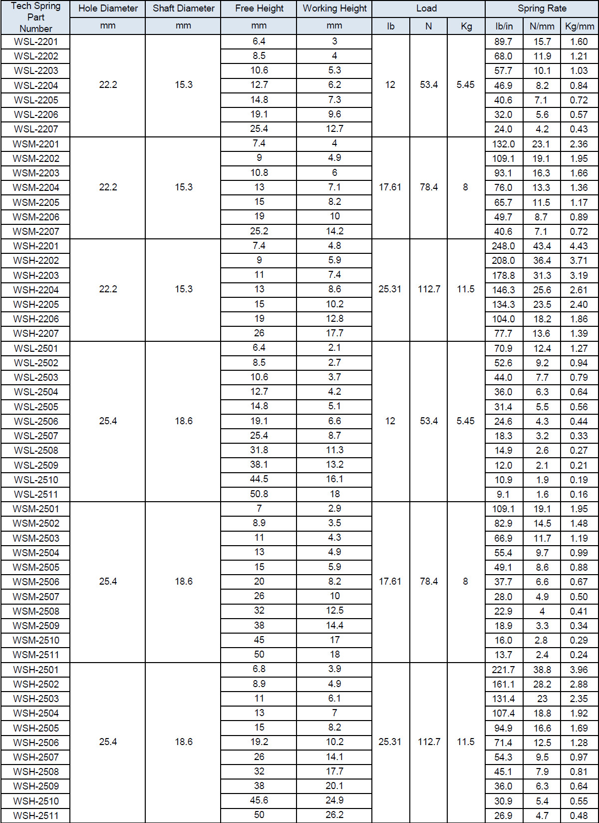 Ressorts à ondes à plusieurs tours