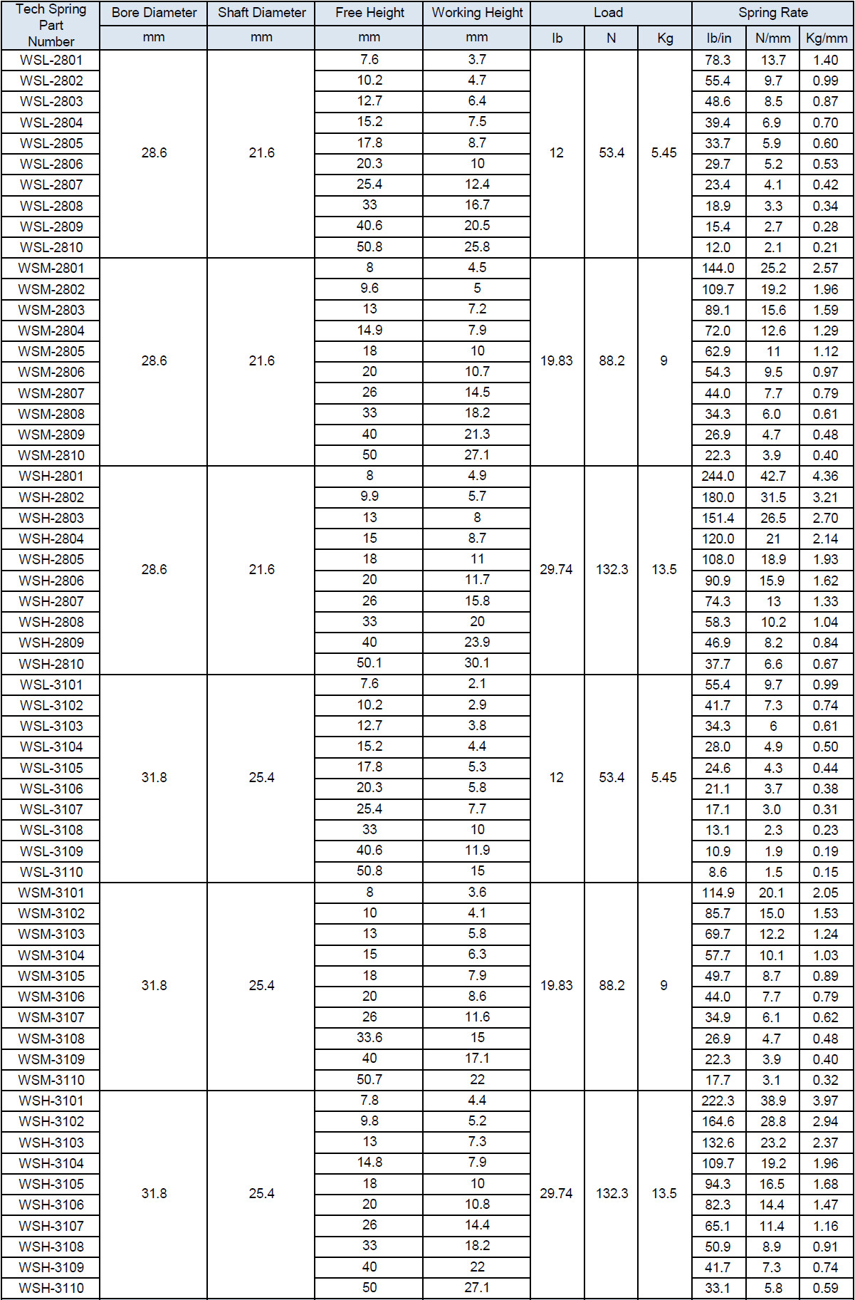 다중 턴 웨이브 스프링