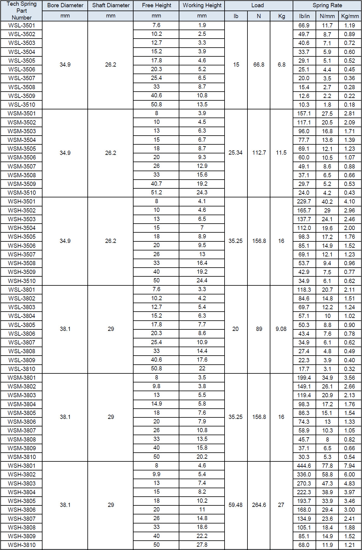 다중 턴 웨이브 스프링