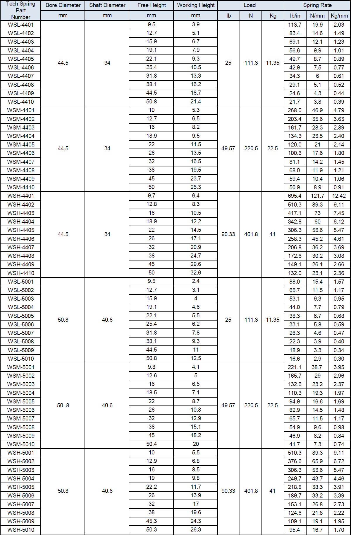 다중 턴 웨이브 스프링