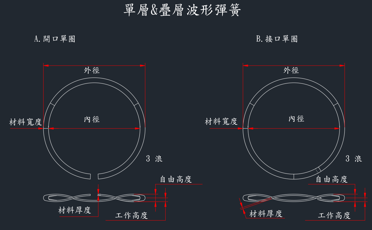 疊層波形彈簧