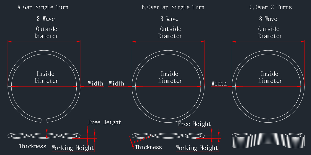 Ressorts à ondes emboîtées