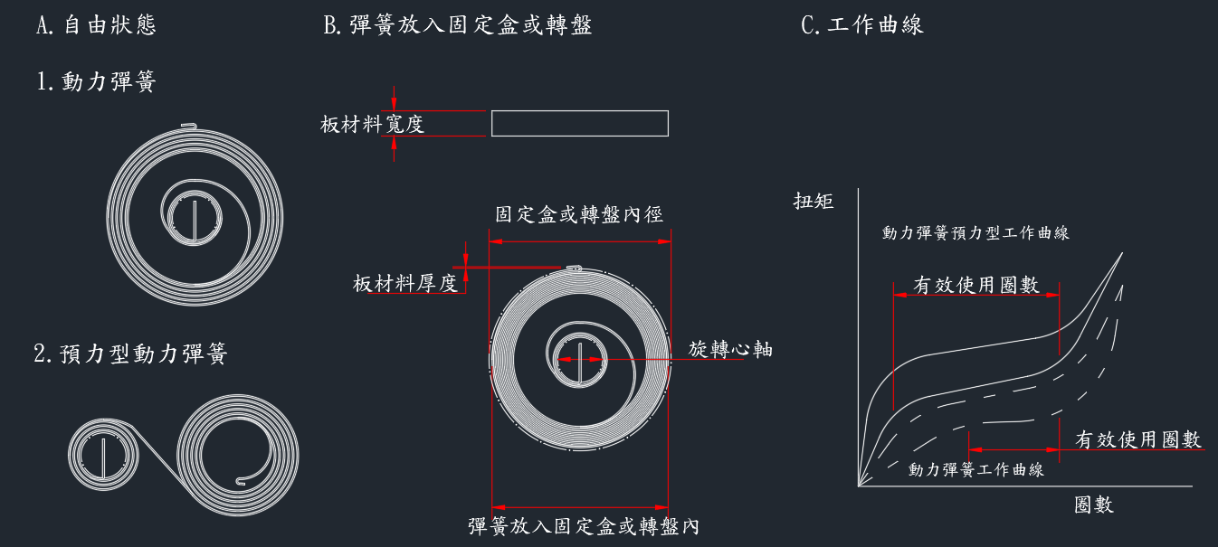 動力彈簧