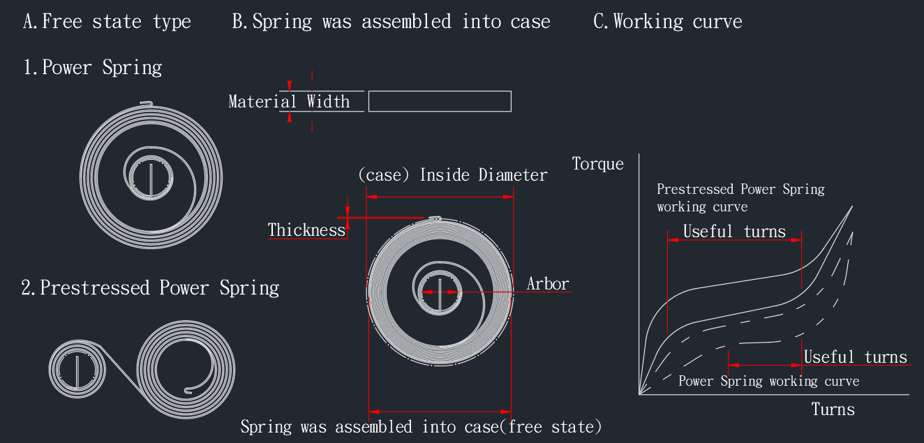 Power Springs