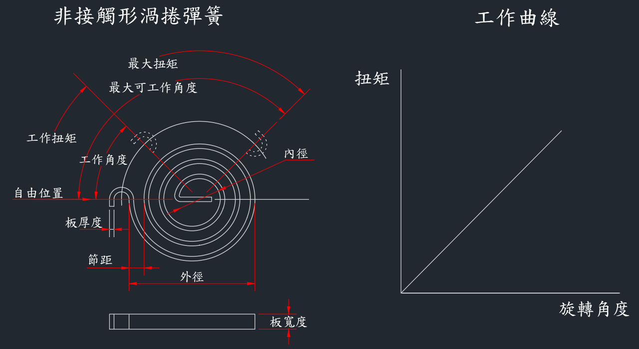 非接觸形渦捲彈簧