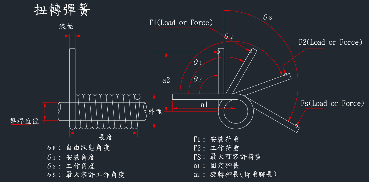 雙扭轉彈簧(扭力彈簧)