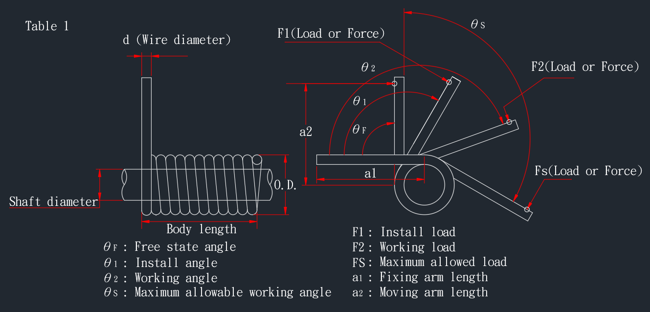 Torsion Springs