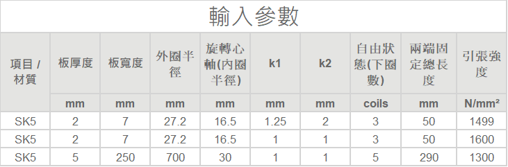 非接觸形渦捲彈簧