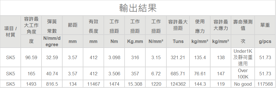 非接觸形渦捲彈簧