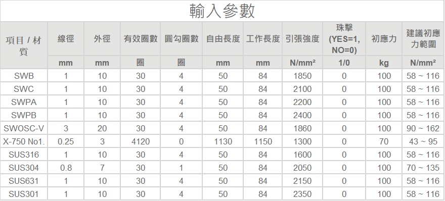 拉伸彈簧(拉力彈簧)