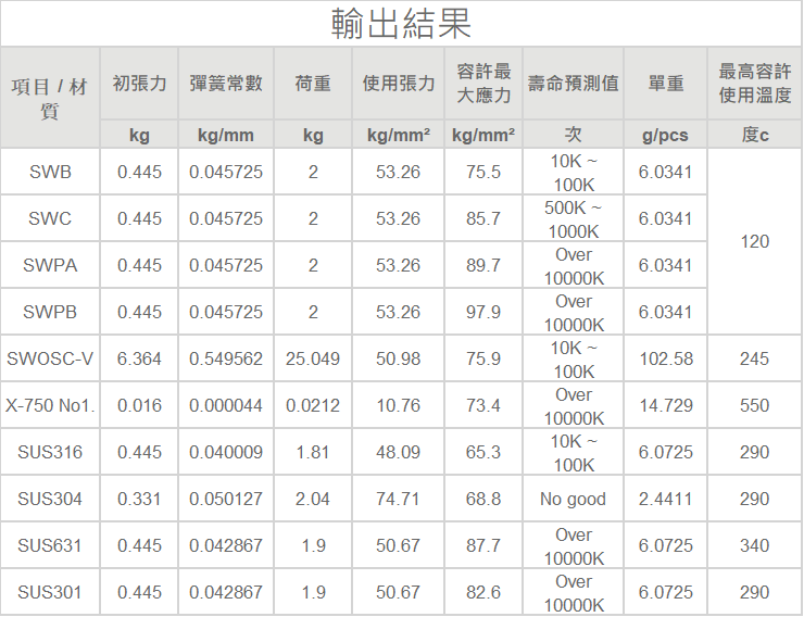 拉伸彈簧(拉力彈簧)