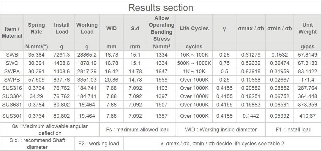 Torsion Springs