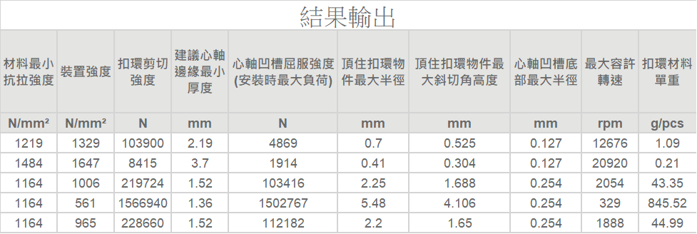 彈性擋圈(軸用)