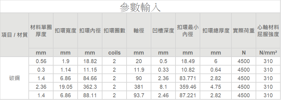 彈性擋圈(軸用)