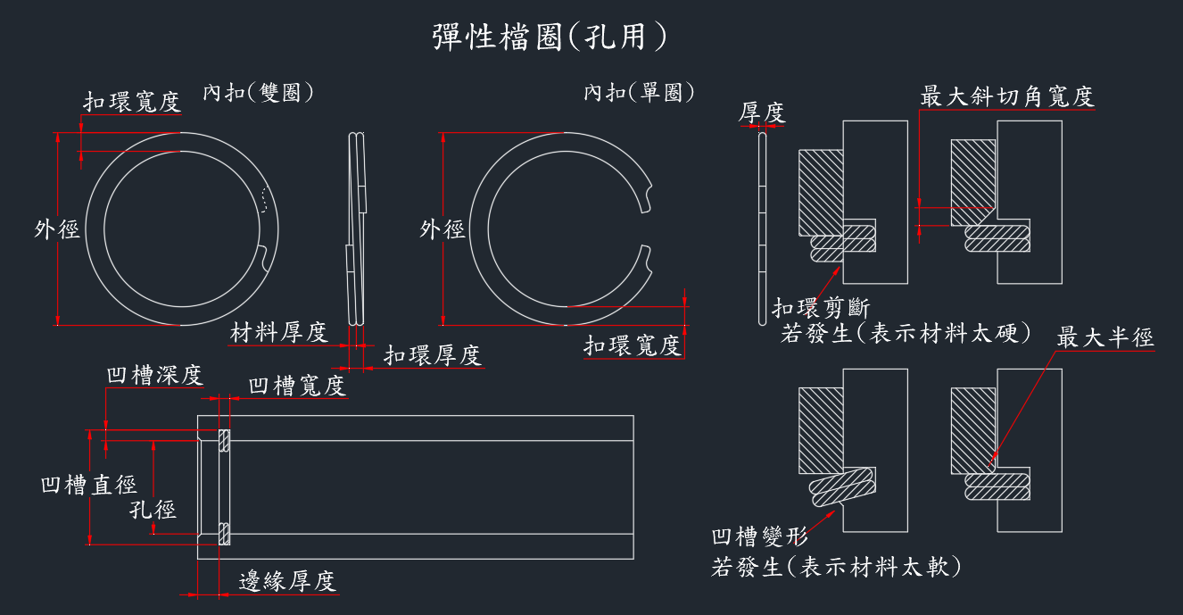 彈性擋圈(孔用)