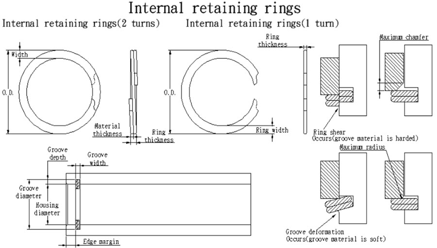Spiral Retaining Rings Spring Manufacturers Tech Spring / TSI / TSMC
