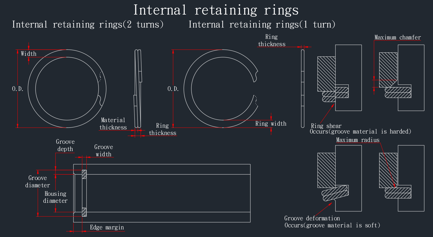 Anéis de Retenção Espiral (Internos)