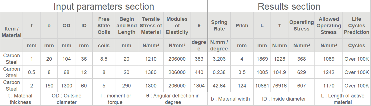 Spiral Torsion Springs